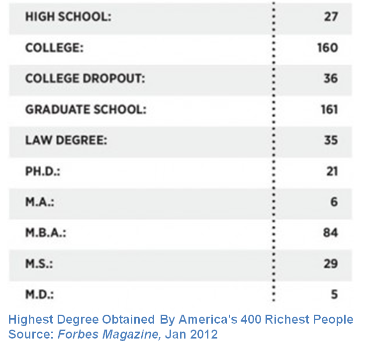 College-Dropouts-5-12